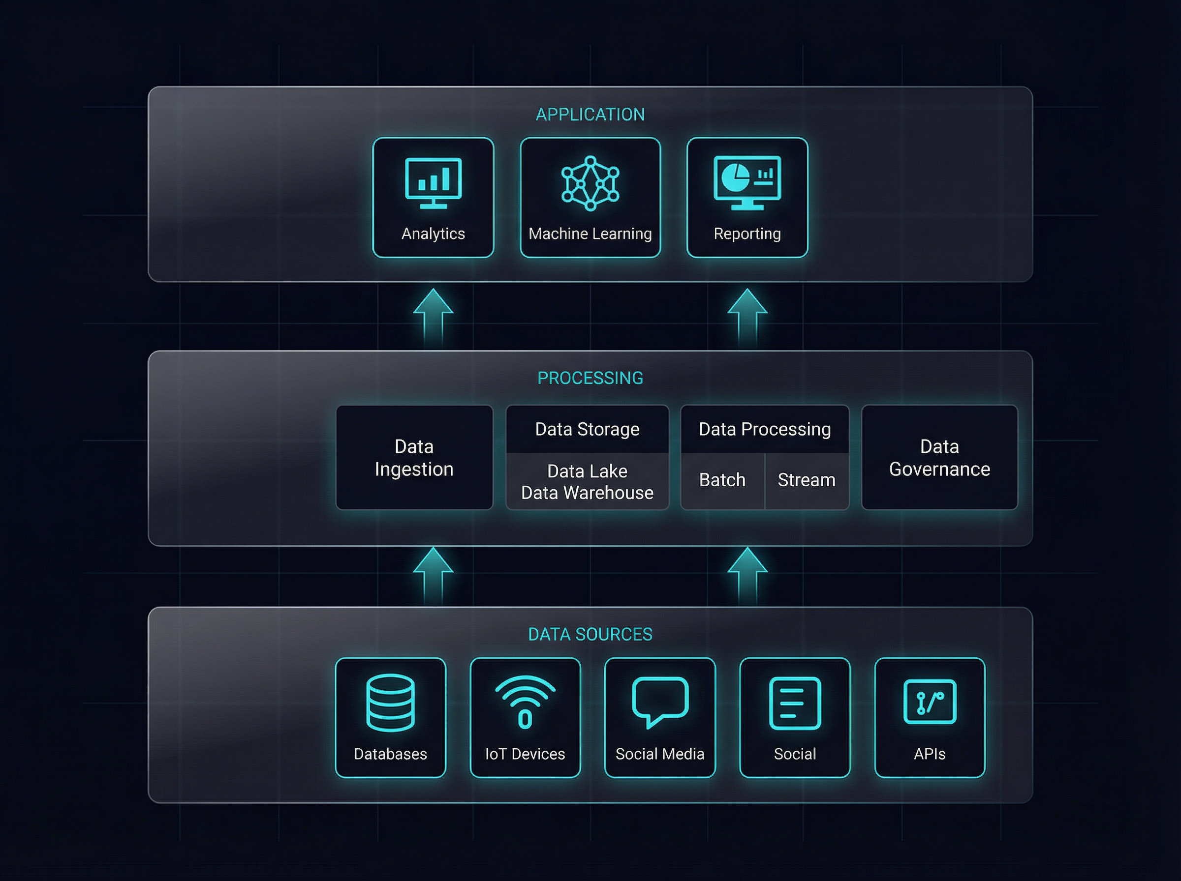 Modern Enterprise Data Architecture
