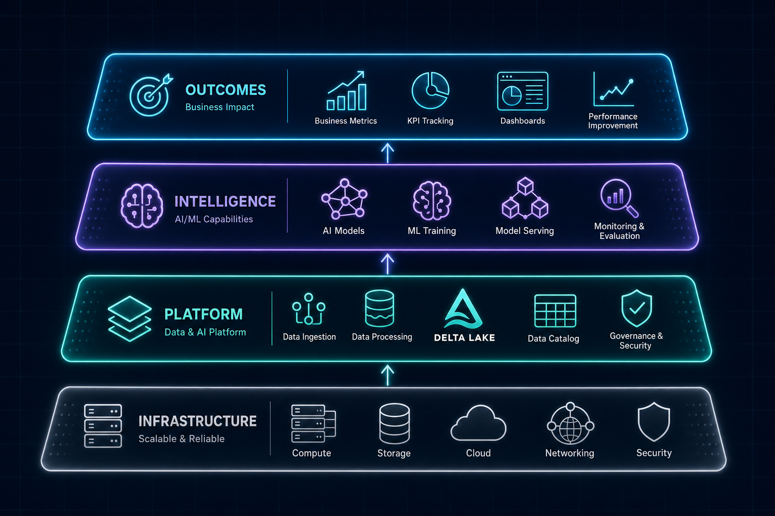 Unified Capabilities Platform